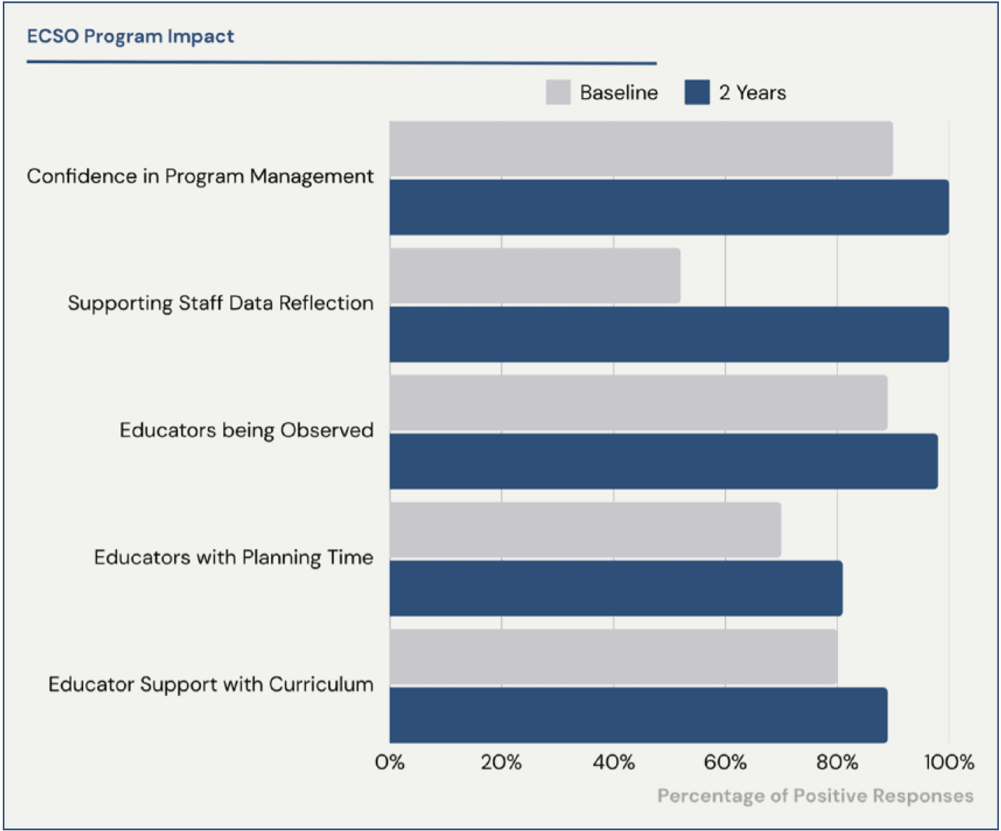 ESCXO Program Impact